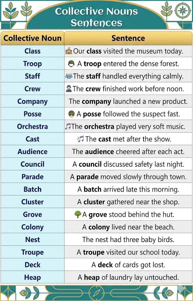 Collective nouns in sentences
