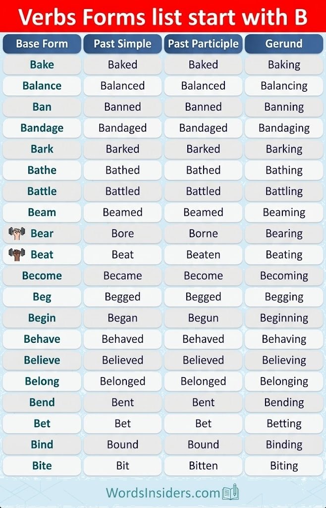 B word verb forms list