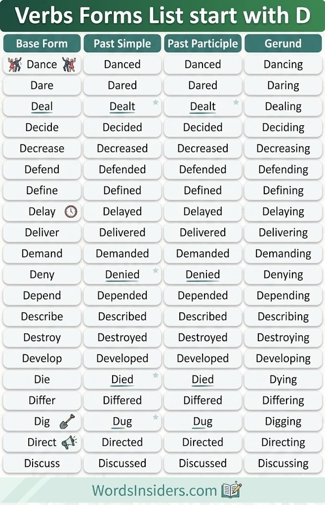 irregular Verbs list of word D