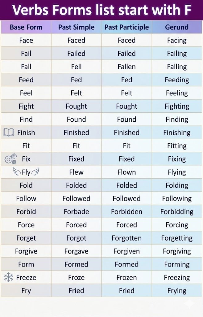 Irregular verbs for letter F