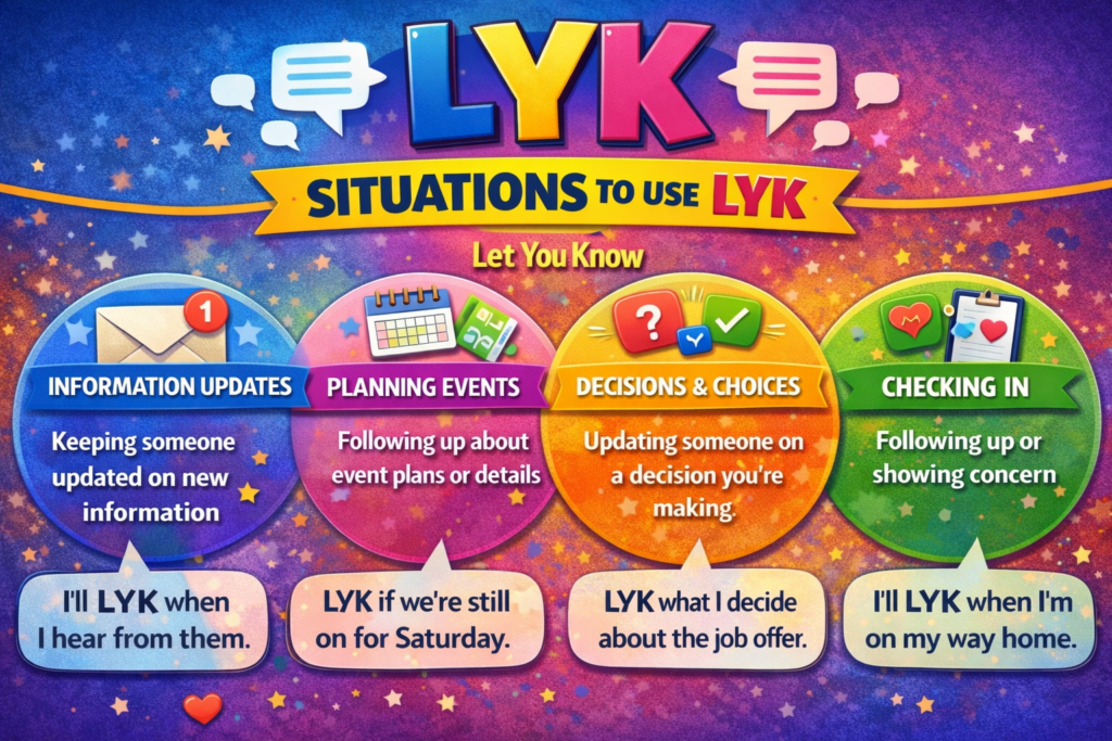 Situations to Use LYK