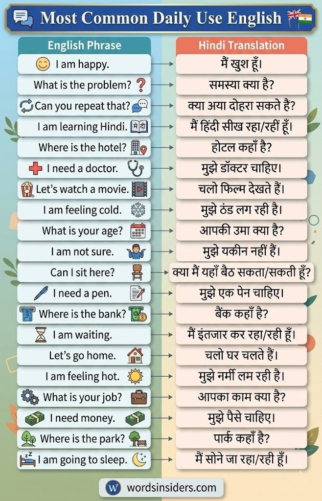 Most Common Daily Use English Sentences With Hindi