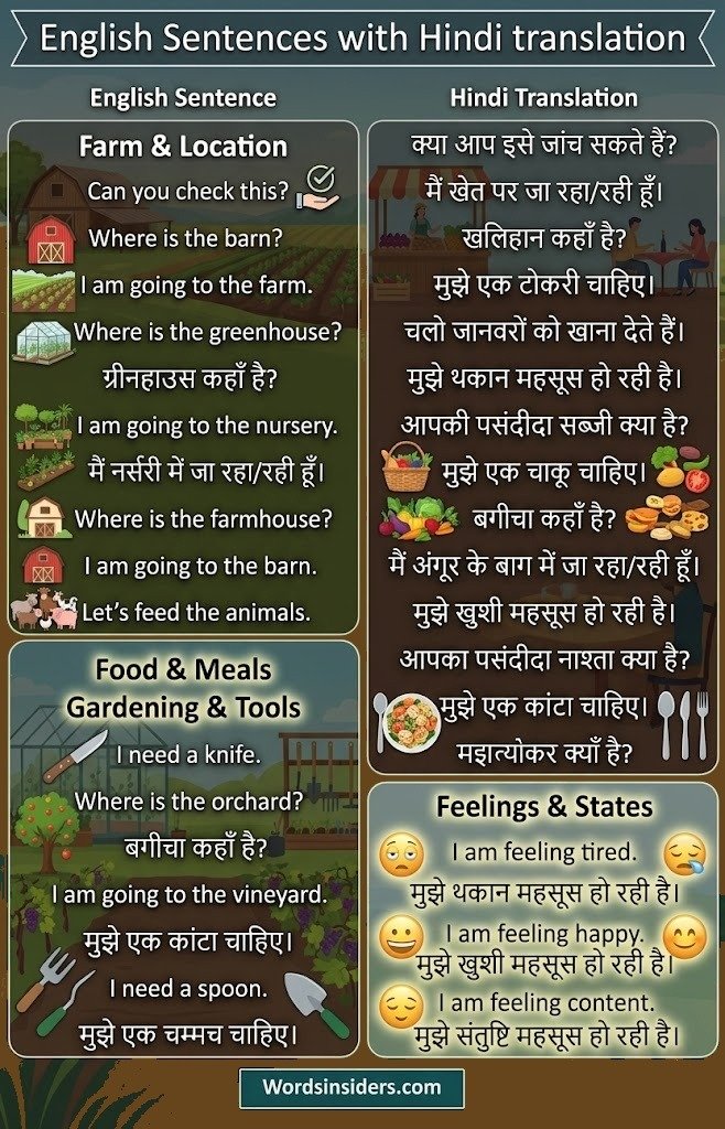 English Sentences with Hindi translation