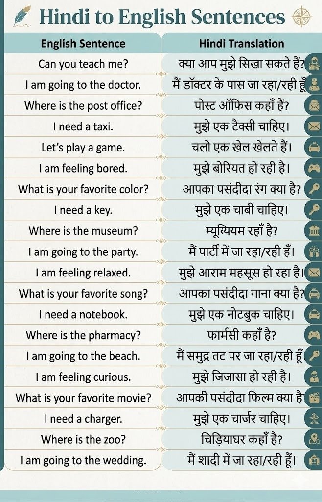 Best English to Hindi Sentences for Daily Use
