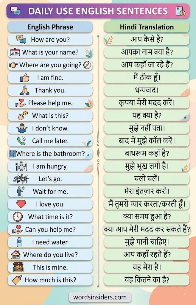 daily use English sentences with Hindi